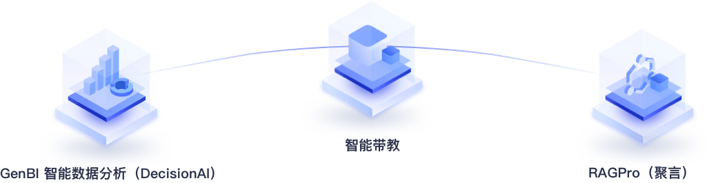 AI products