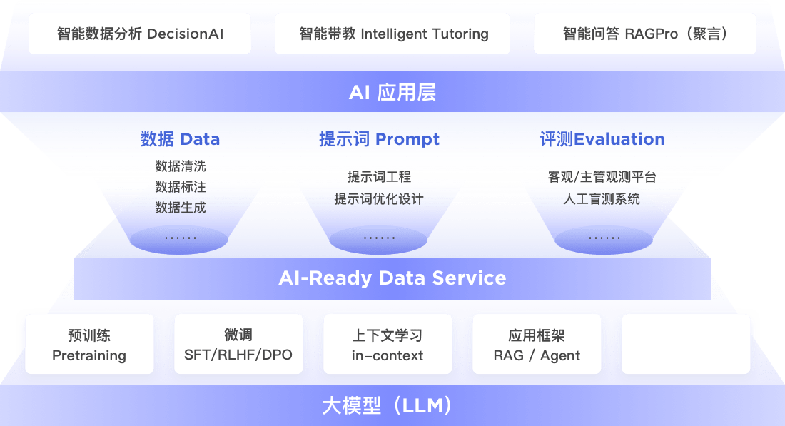 产品中心 - 聚云立方多云管理平台