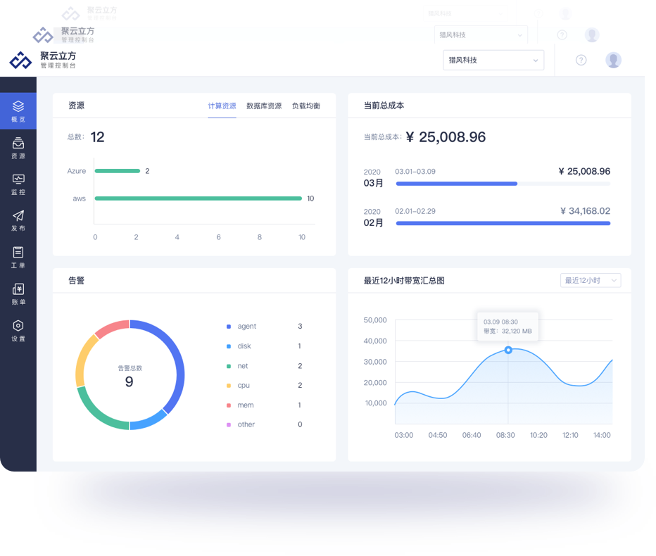 聚云立方<br>多云管理平台